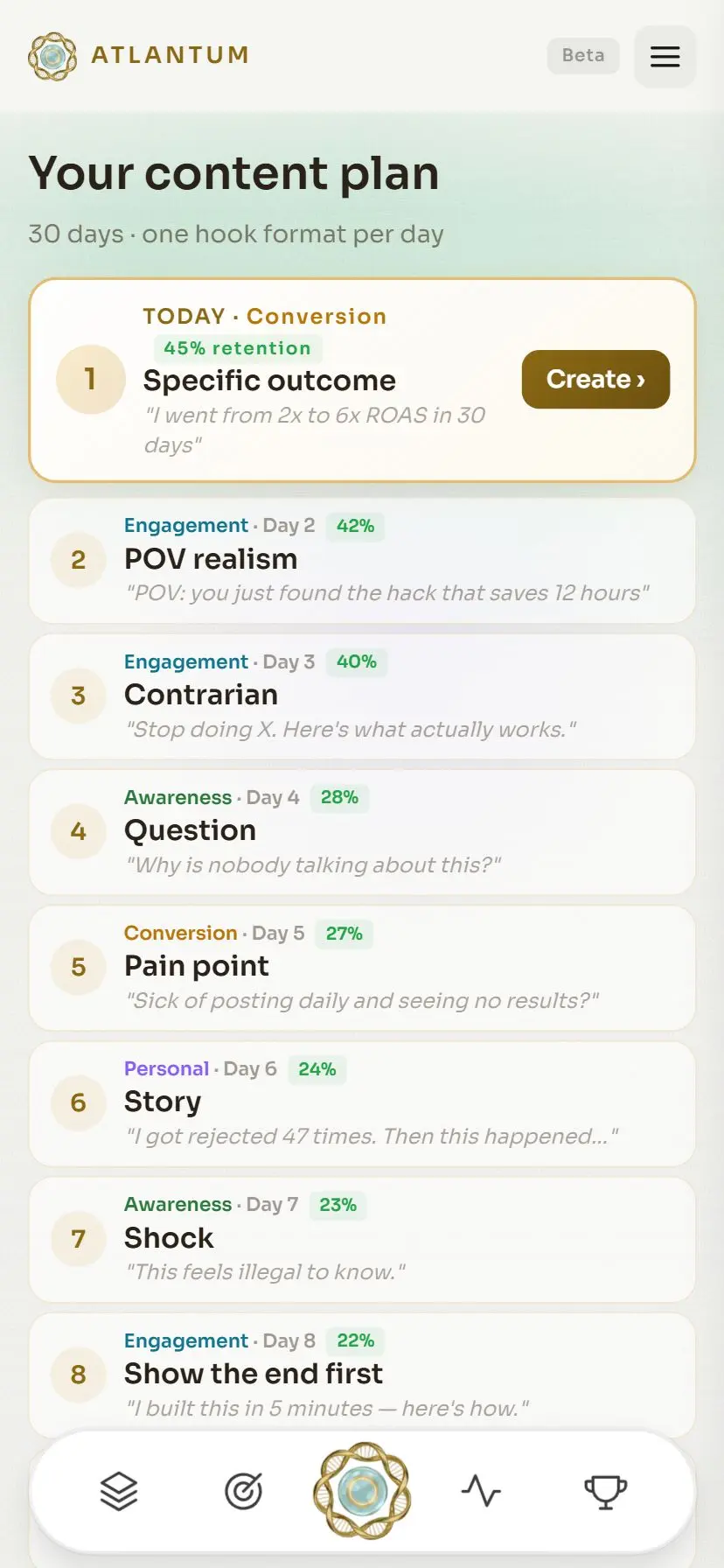 Content plan